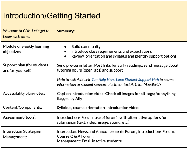 course plan on Getting started module in Course design introduction