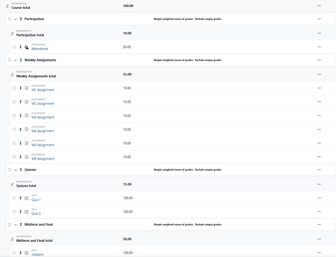 Categories after altering aggregations and adjusting weights.