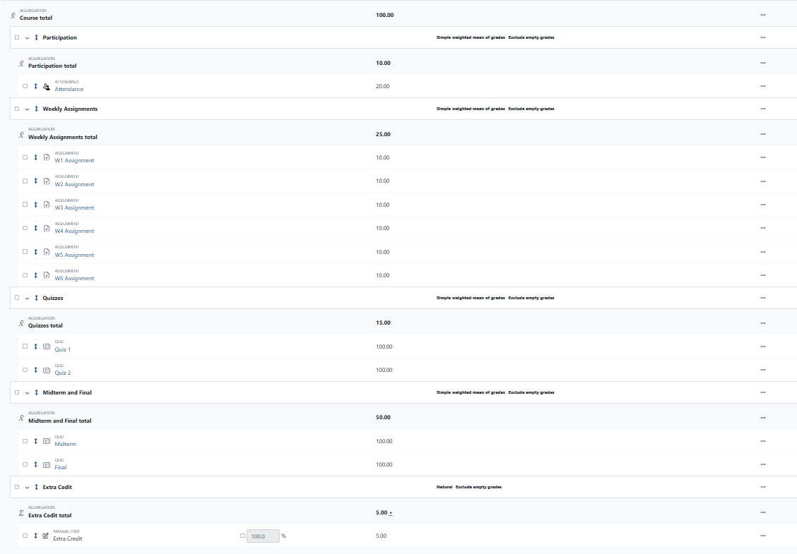 Completed gradebook using a simple weighted mean of grades aggregation and extra credit set up.