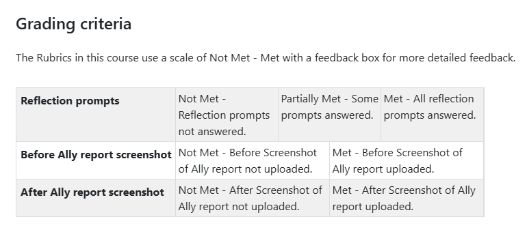 A Grading Criteria section with an assignment's rubric.